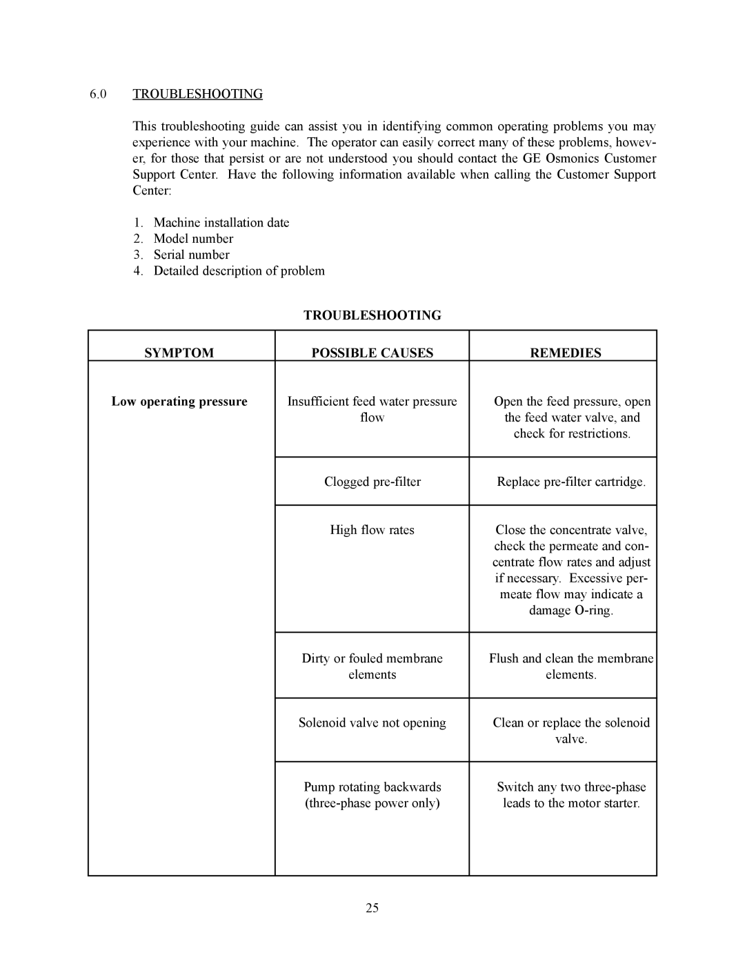 GE 000 gpd to 288, E4H-CE Series, E8-CE Series manual Troubleshooting Symptom Possible Causes Remedies 