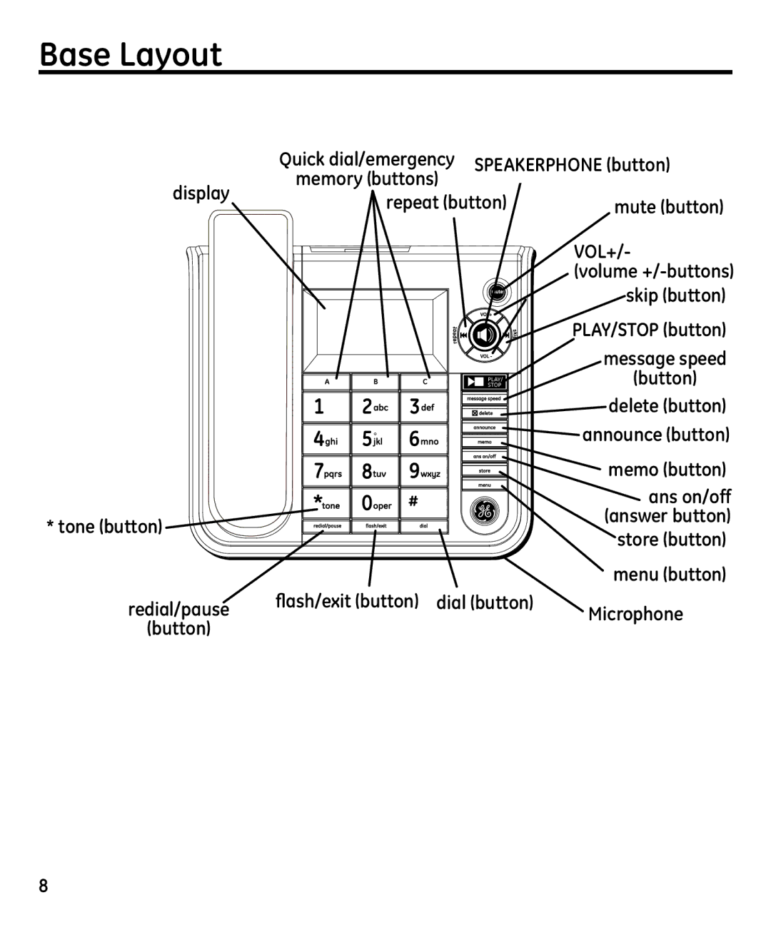 GE 00023598 manual Base Layout 