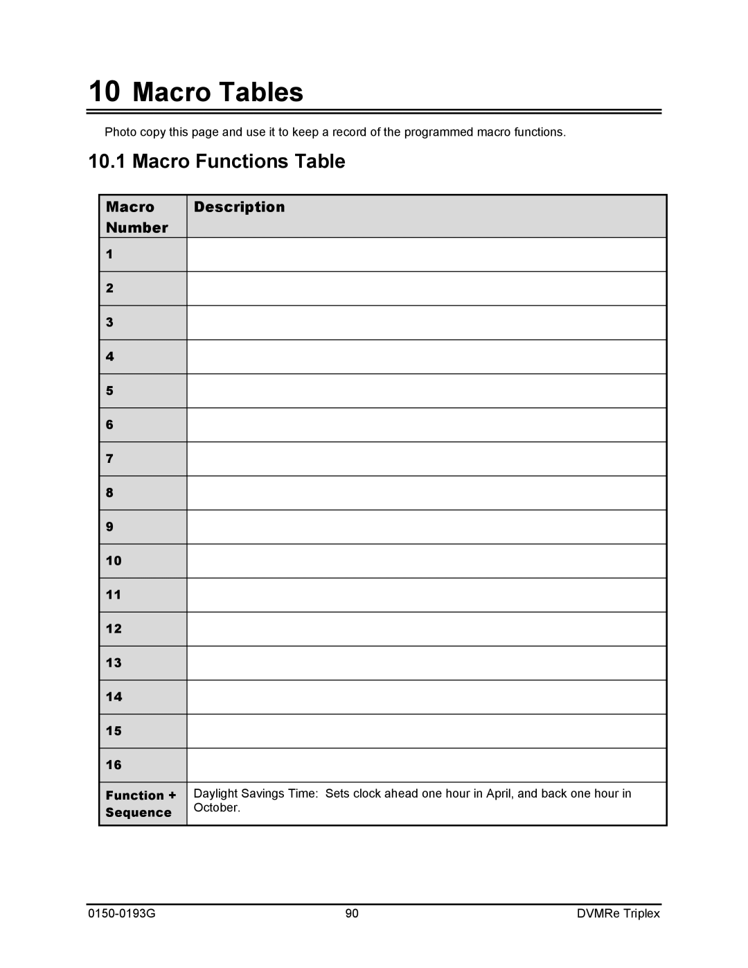 GE 0150-0193G manual Macro Tables, Macro Functions Table, Macro Description Number 