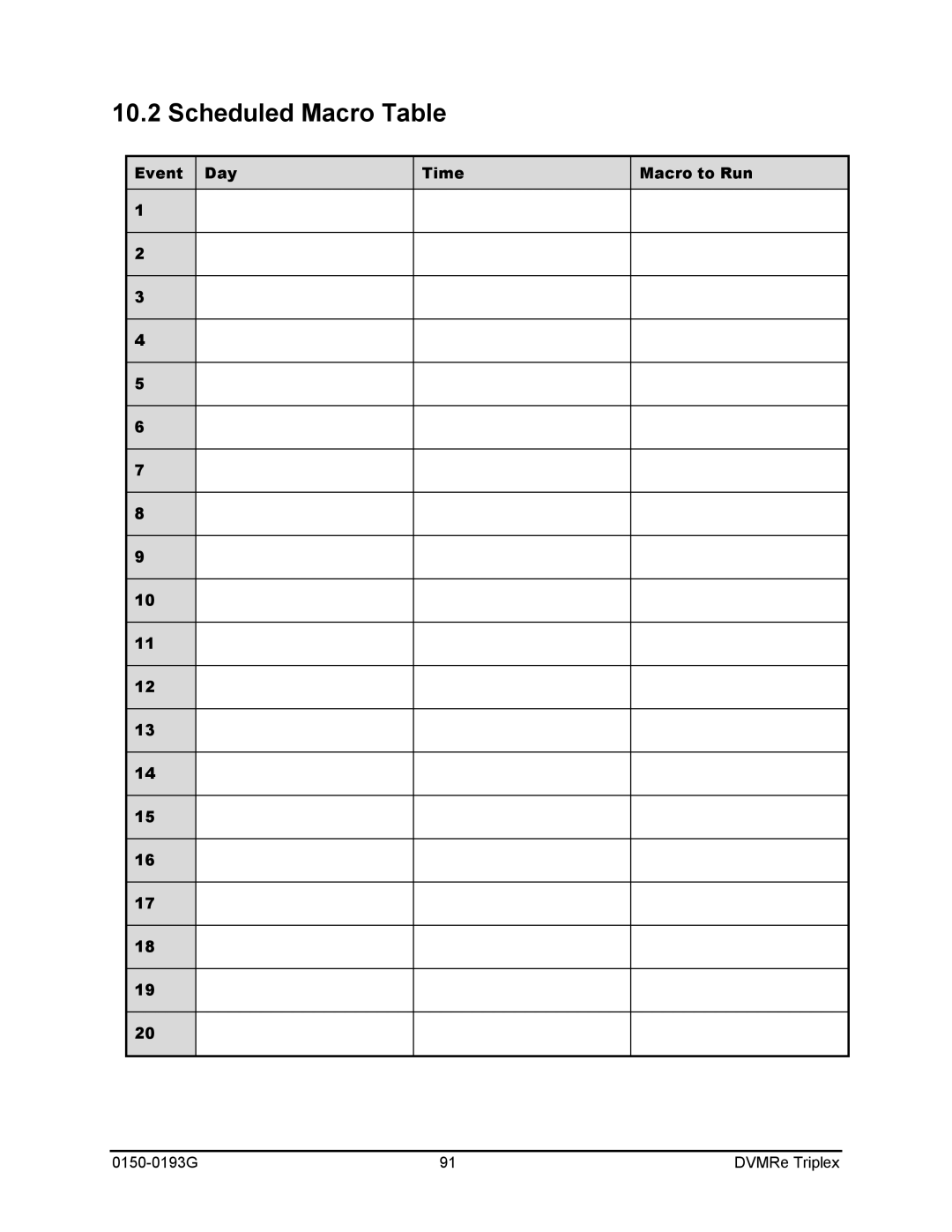 GE 0150-0193G manual Scheduled Macro Table, Event Day Time Macro to Run 