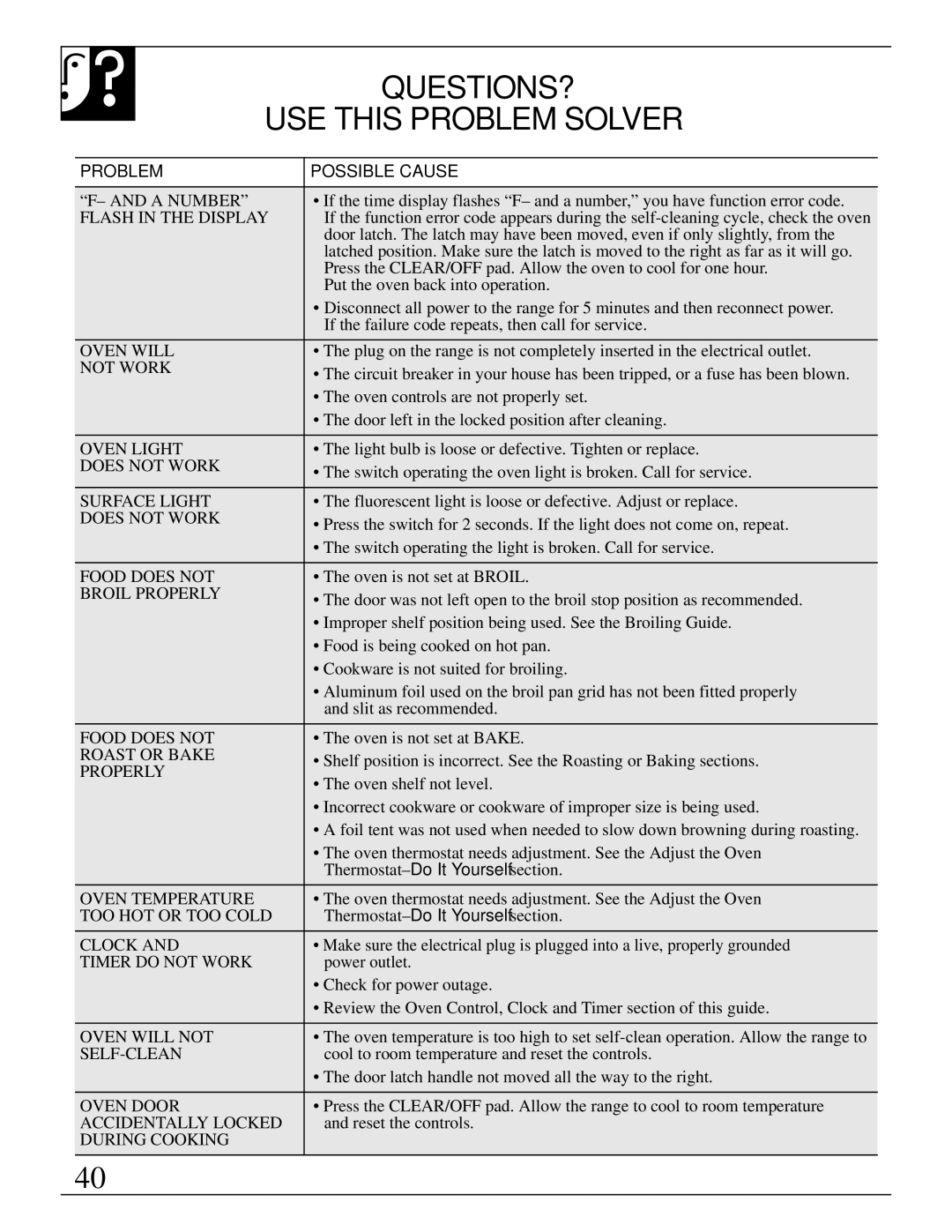 GE 10-95 CG warranty QUESTIONS? USE this Problem Solver, Problem Possible Cause 