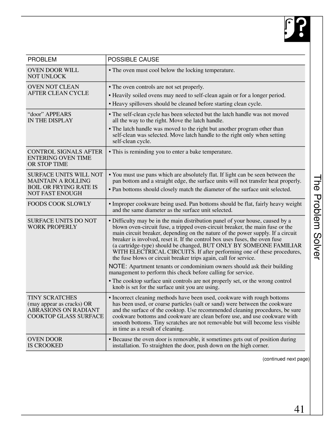 GE 10-95 CG warranty Problem Solver, After Clean Cycle 