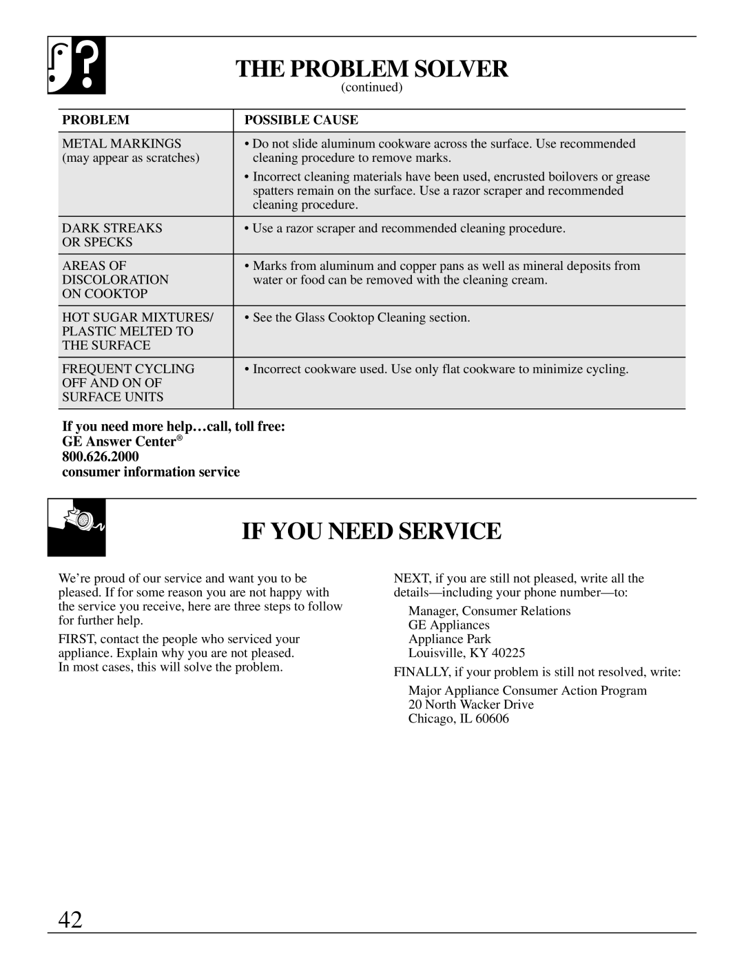 GE 10-95 CG warranty Problem Solver, If YOU Need Service 