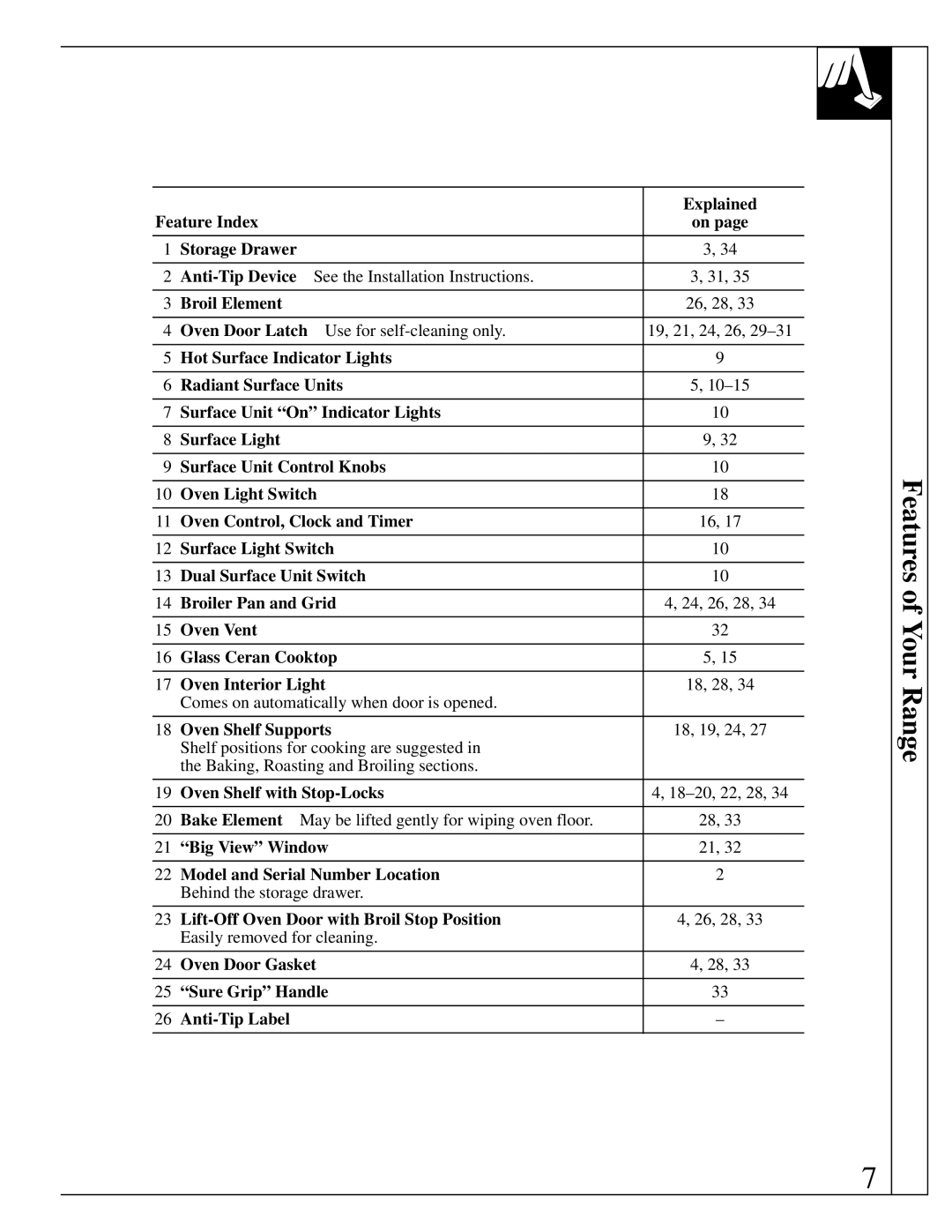 GE 10-95 CG warranty Features of Your Range 