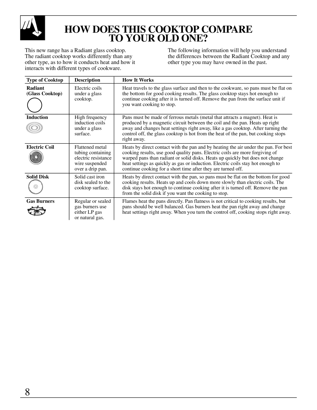 GE 10-95 CG warranty HOW does this Cooktop Compare To Your OLD ONE?, Type of Cooktop Description How It Works Radiant 