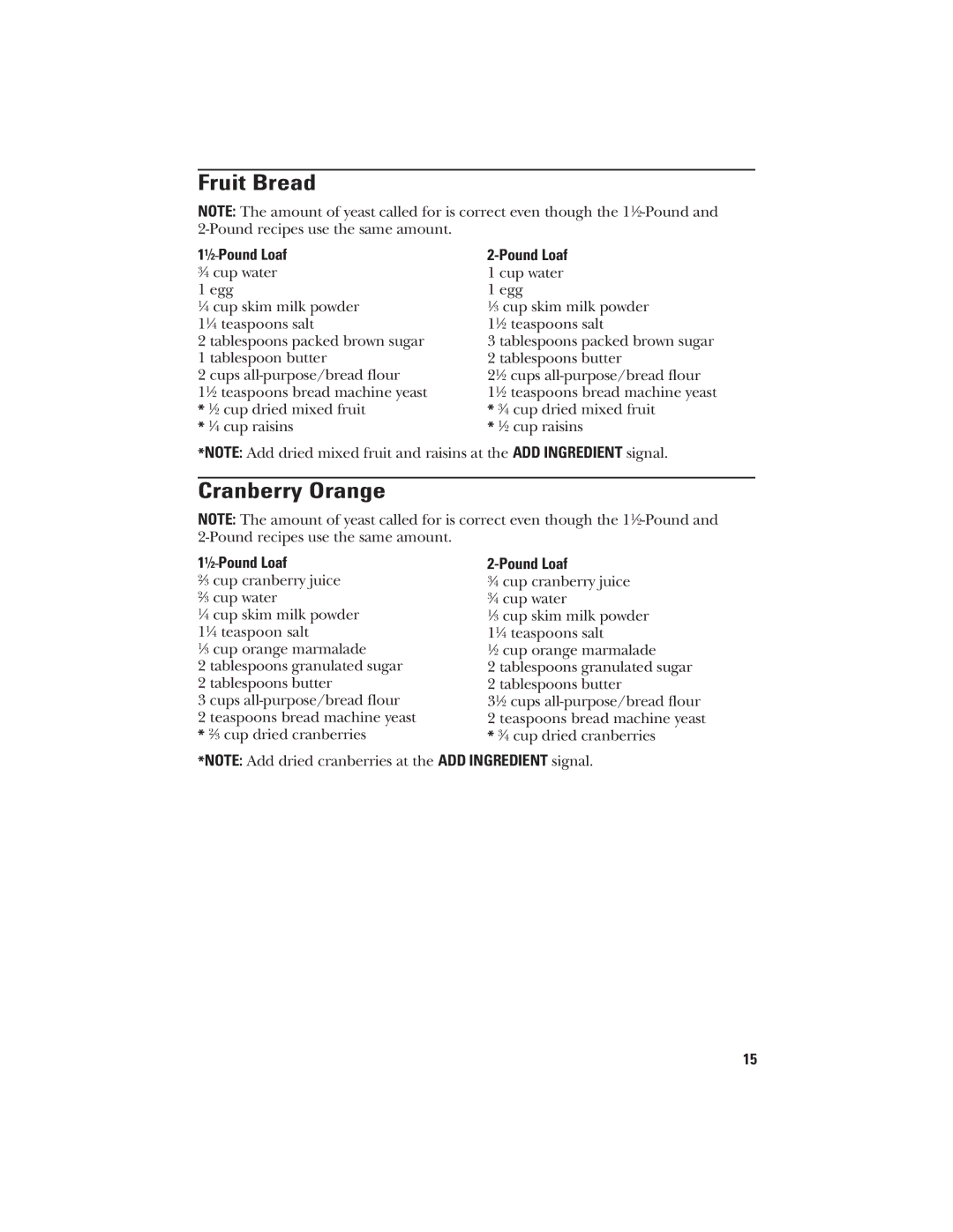 GE 840081600, 106732 quick start Fruit Bread, Cranberry Orange, Pound Loaf, ADD Ingredient signal 