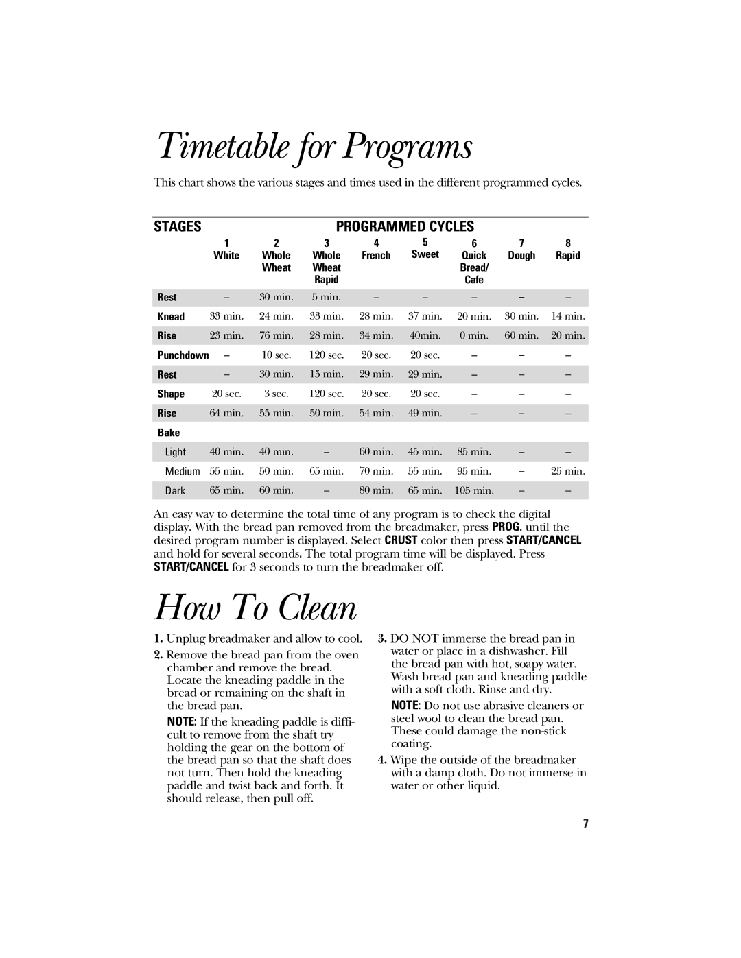 GE 840081600, 106732 quick start Timetable for Programs, Stages Programmed Cycles 