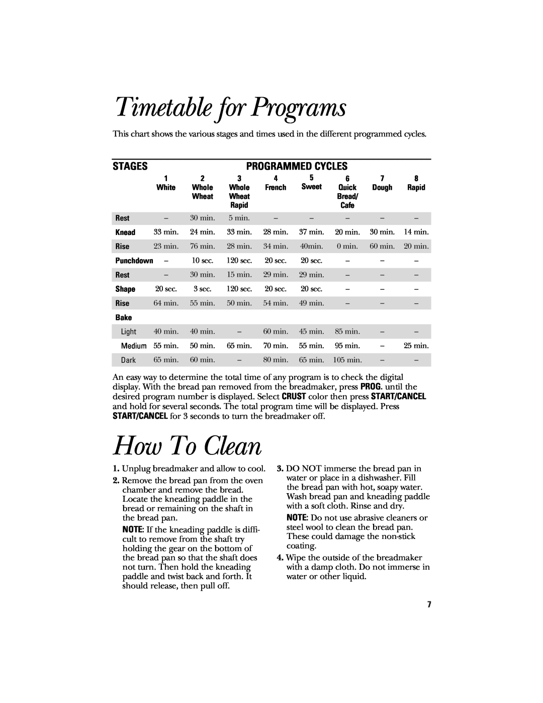 GE 840081600, 106732 quick start Timetable for Programs, Stages, Programmed Cycles, How To Clean 