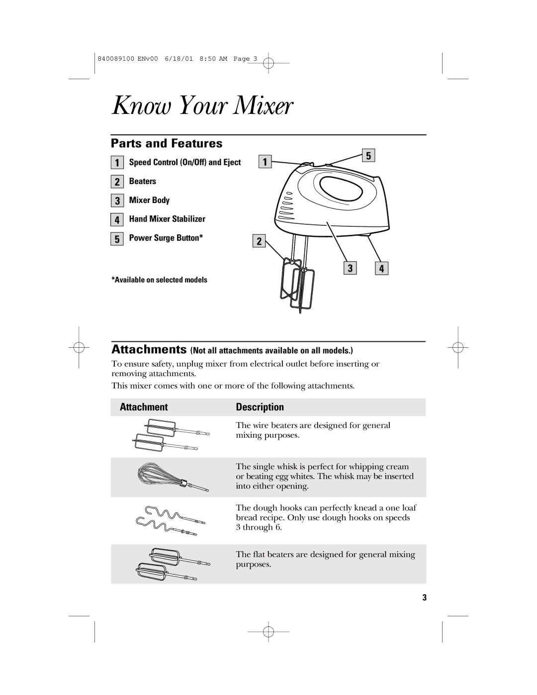 GE 106742 manual Know Your Mixer, Parts and Features, AttachmentDescription 