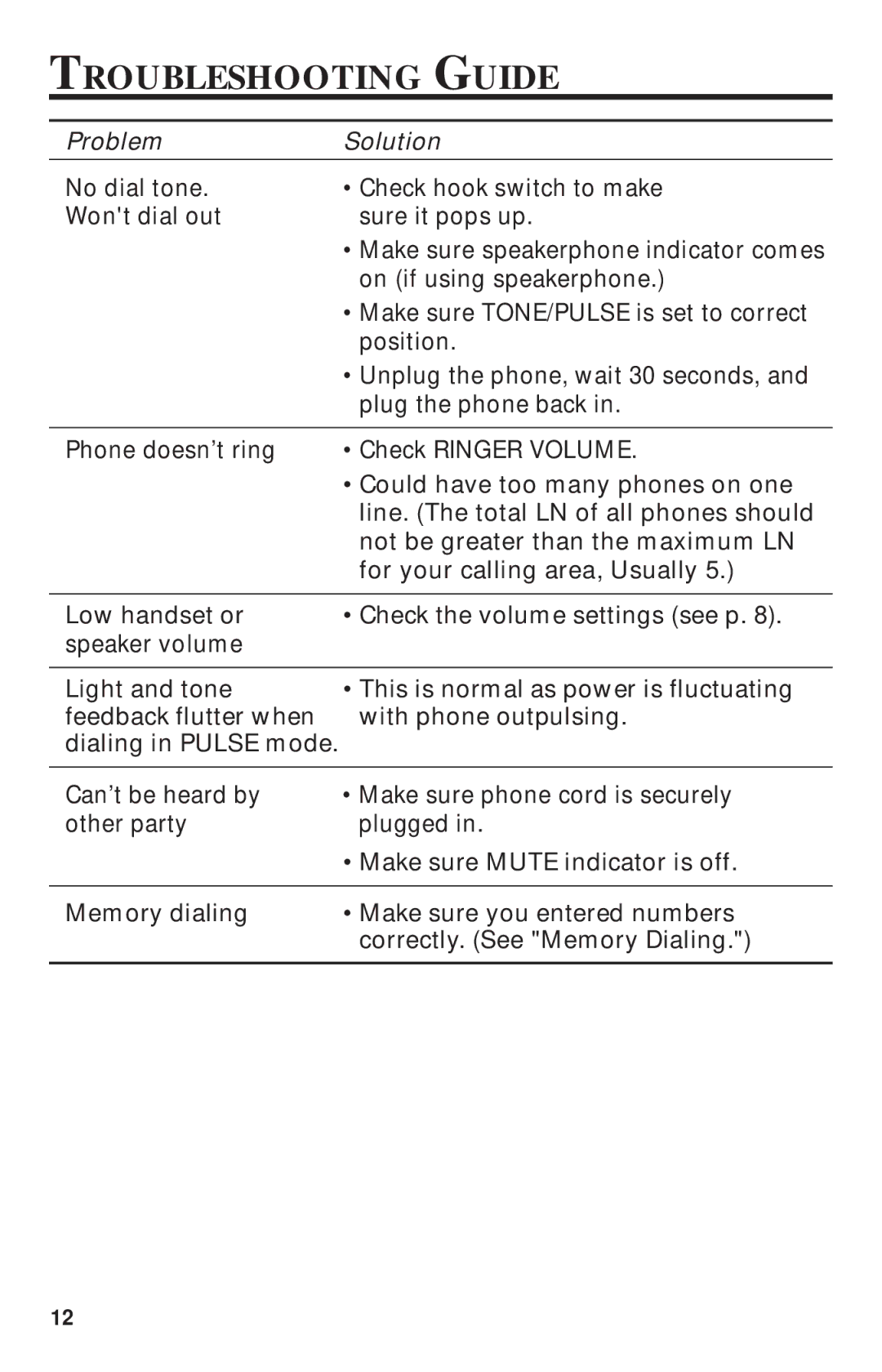 GE 15-Feb manual Troubleshooting Guide 