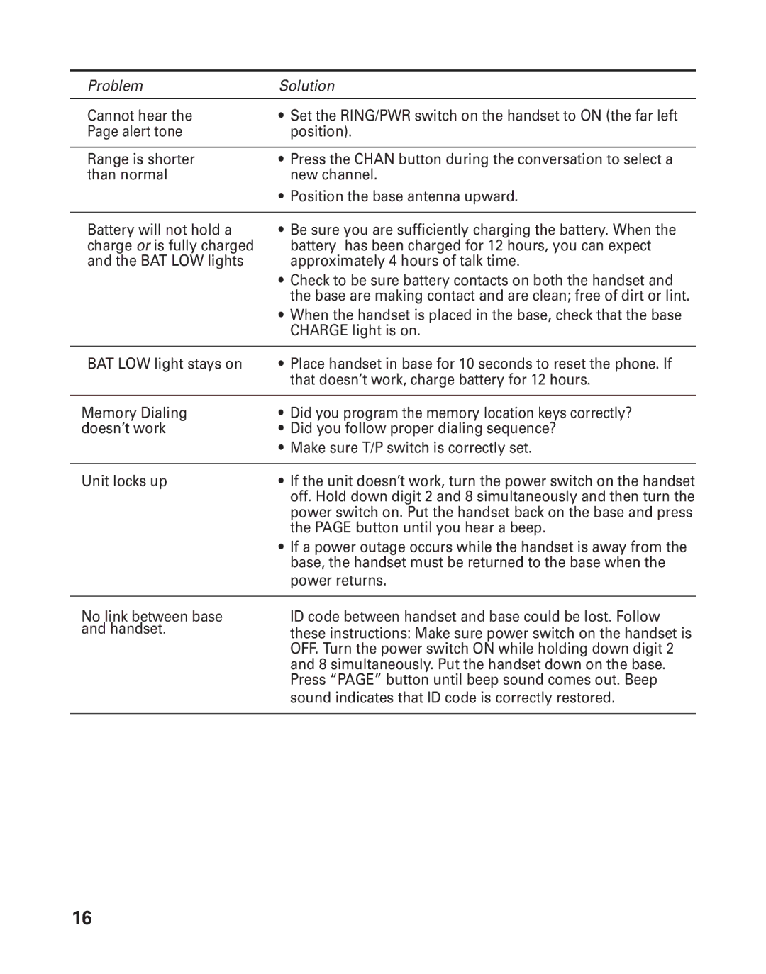 GE 15432970 manual Problem Solution Cannot hear 