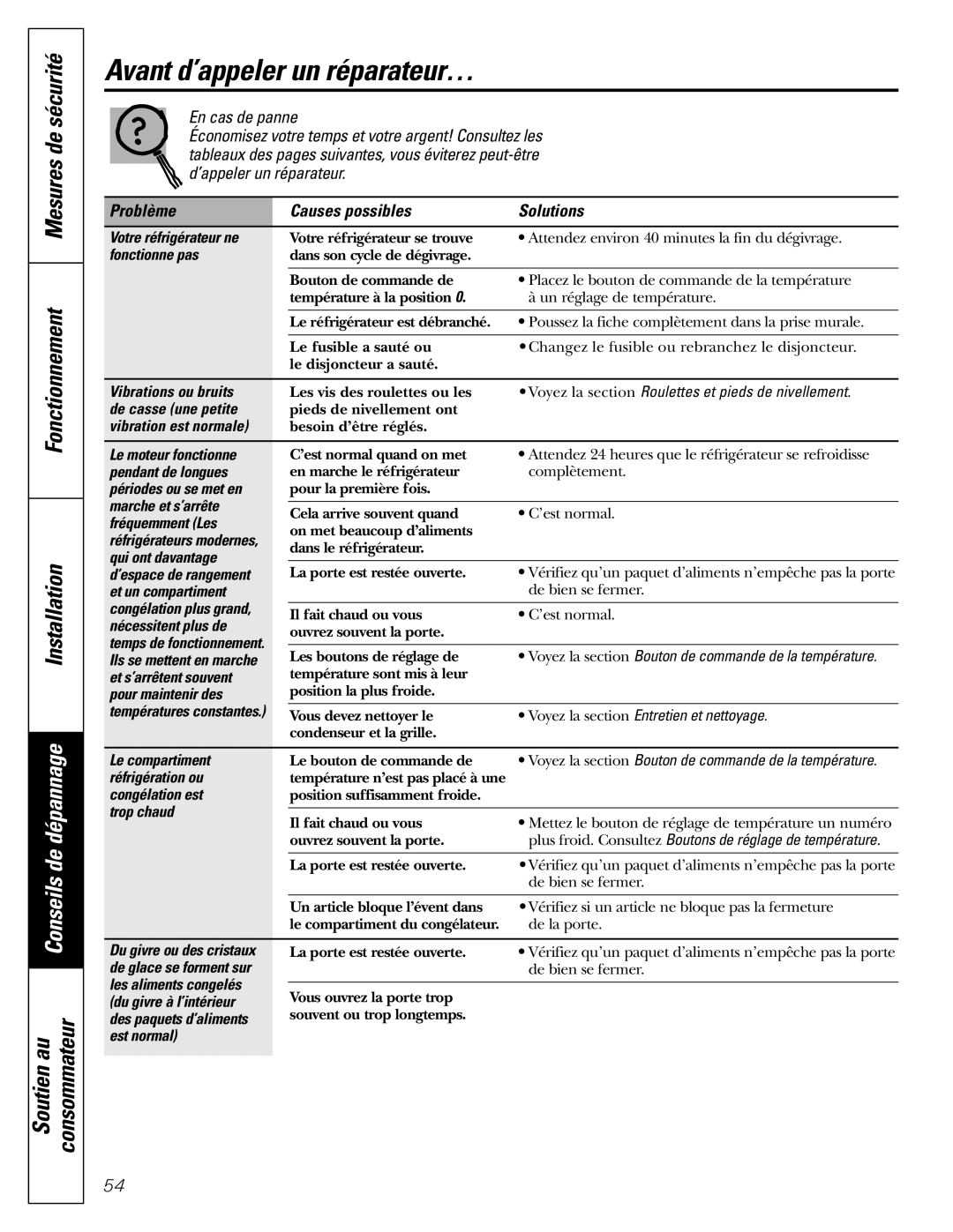 GE 16, 17, 18 operating instructions Avant d’appeler un réparateur…, Mesures de sécurité Fonctionnement Installation 