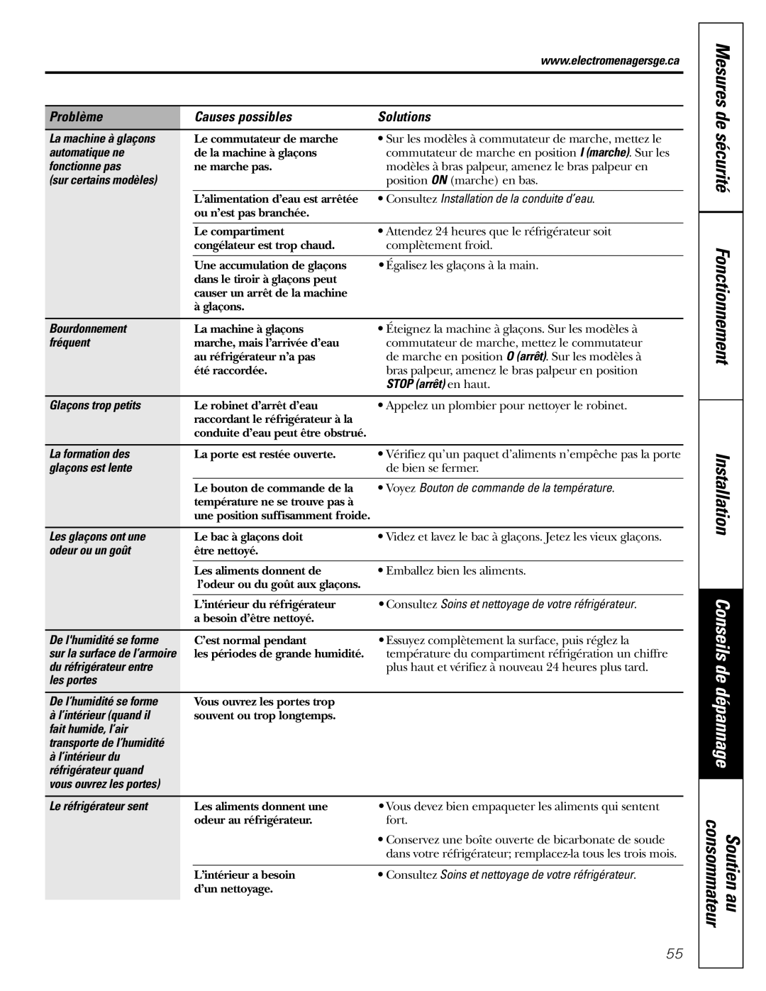 GE 16, 17, 18 La machine à glaçons, Automatique ne, Sur certains modèles, Bourdonnement, Fréquent, Stop arrêt en haut 