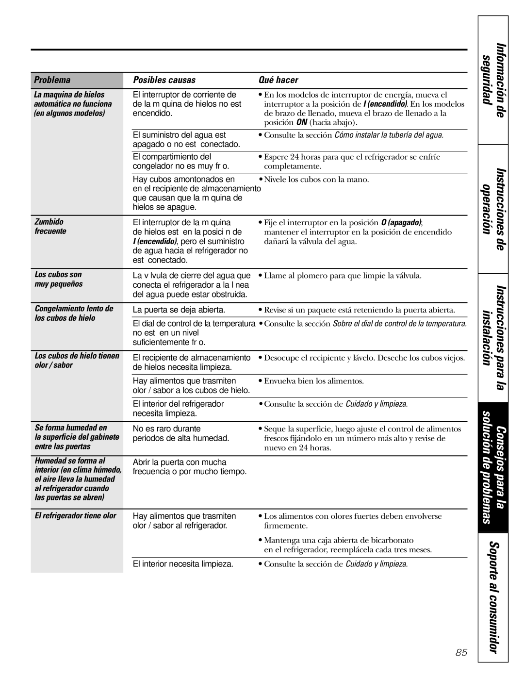 GE 16, 17, 18 operating instructions Operación Instrucciones 