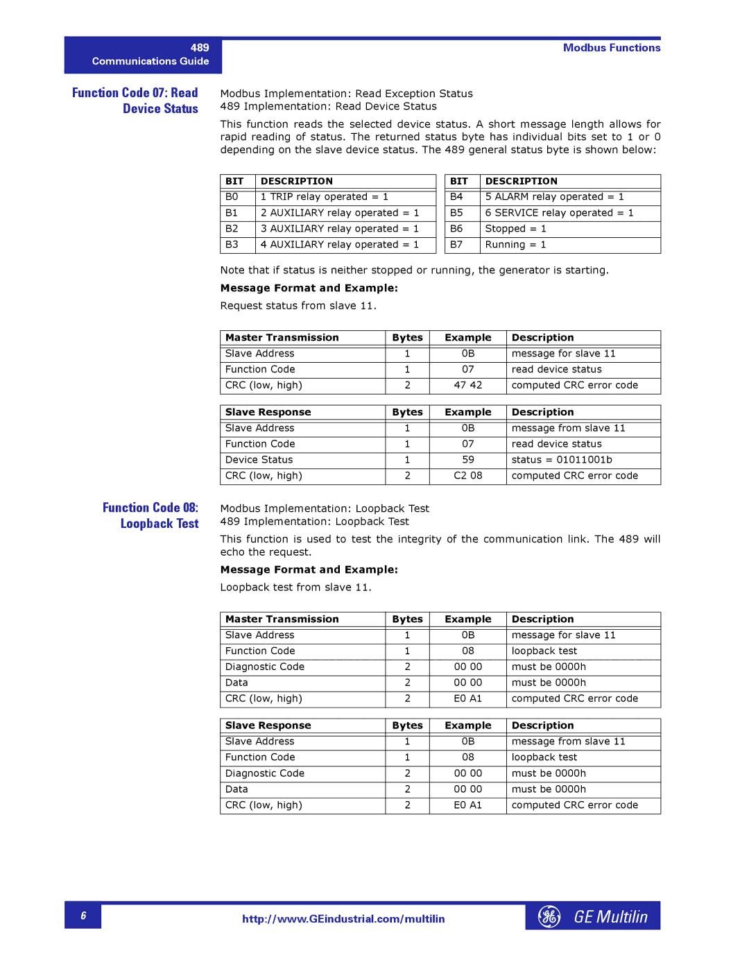 GE 1601-0149-A2 manual Request status from slave 