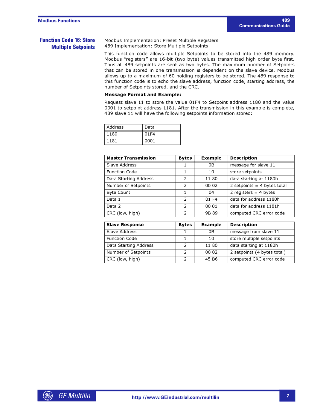 GE 1601-0149-A2 manual Modbus Functions Function Code 16 Store Multiple Setpoints 