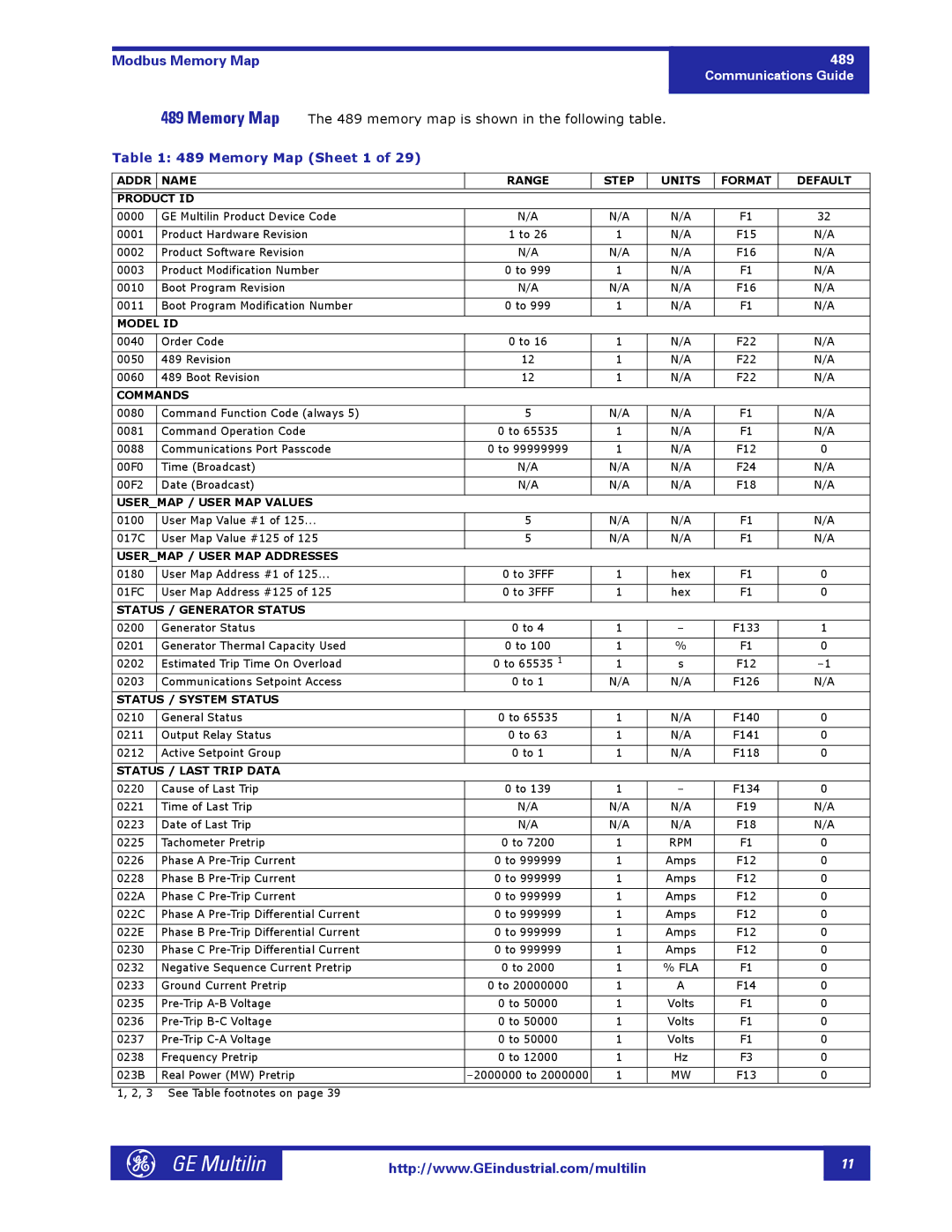 GE 1601-0149-A2 manual Memory Map Sheet 1 