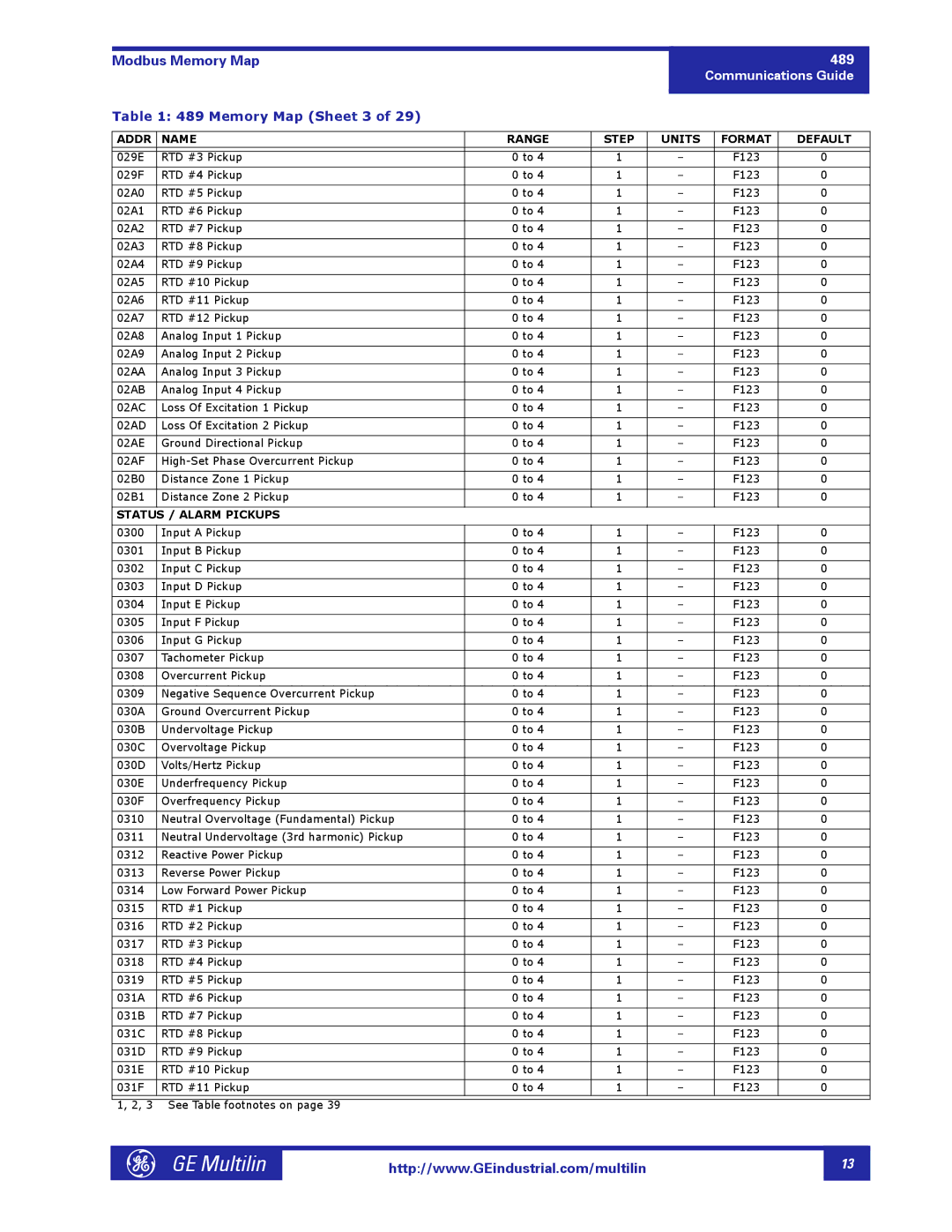 GE 1601-0149-A2 manual Memory Map Sheet 3, Status / Alarm Pickups 