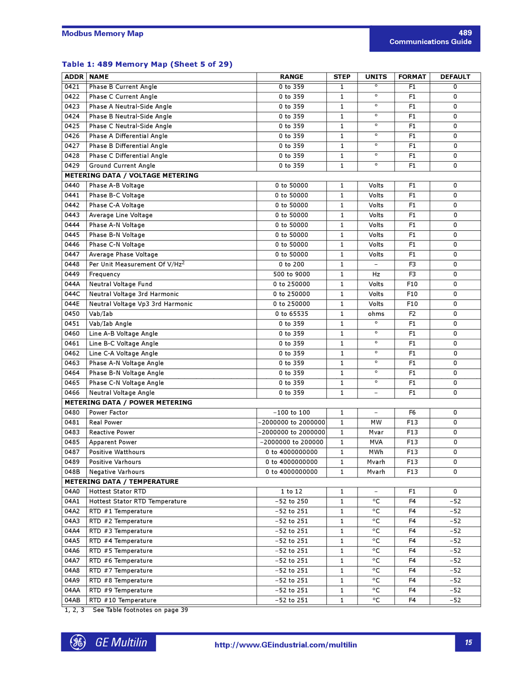 GE 1601-0149-A2 manual Memory Map Sheet 5, Metering Data / Voltage Metering, Metering Data / Power Metering 