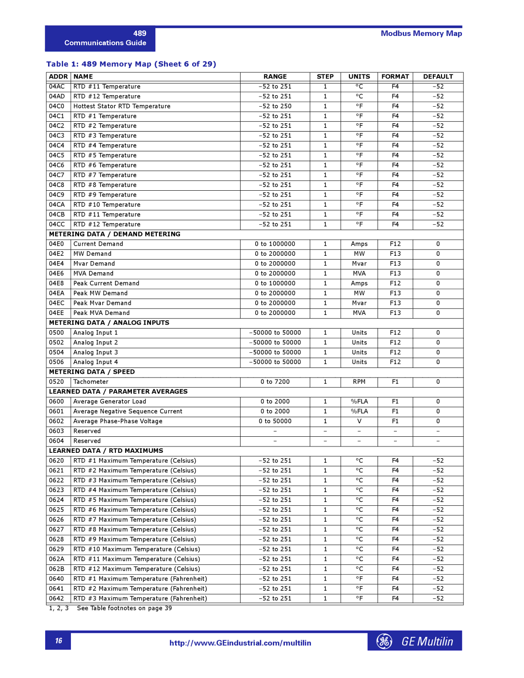 GE 1601-0149-A2 manual Memory Map Sheet 6 