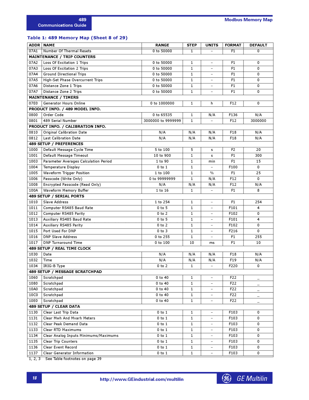 GE 1601-0149-A2 manual Memory Map Sheet 8 