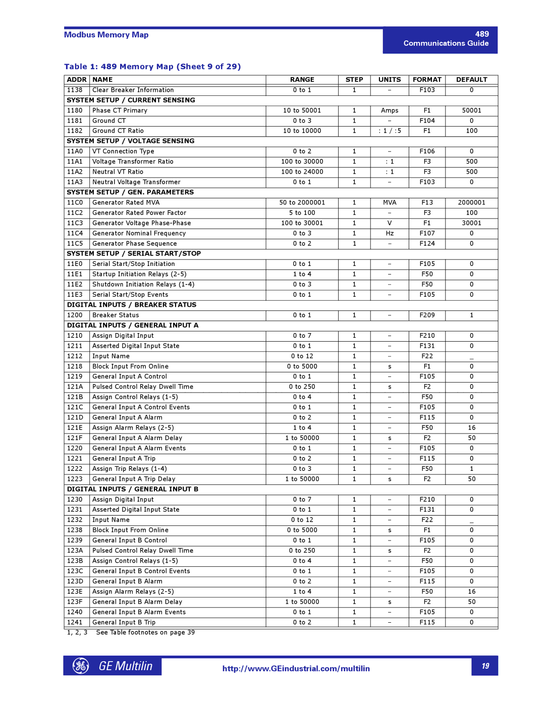 GE 1601-0149-A2 manual Memory Map Sheet 9 