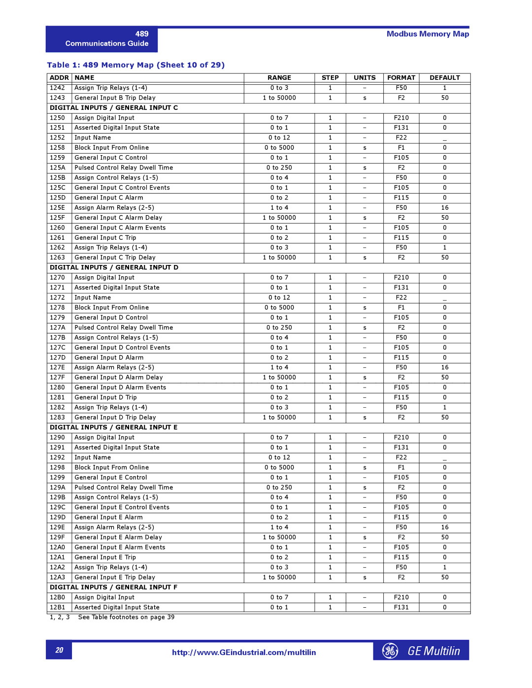 GE 1601-0149-A2 manual Memory Map Sheet 10, Digital Inputs / General Input C, Digital Inputs / General Input D 