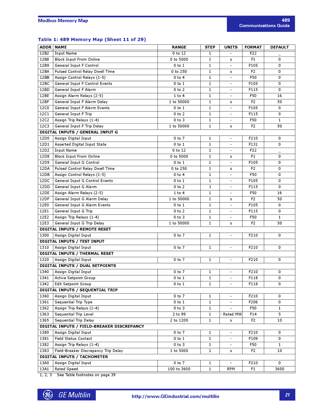 GE 1601-0149-A2 manual Memory Map Sheet 11 