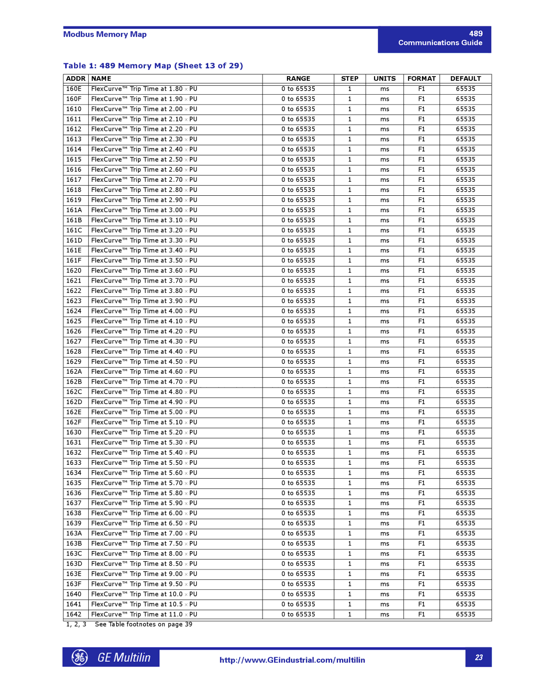 GE 1601-0149-A2 manual Memory Map Sheet 13 