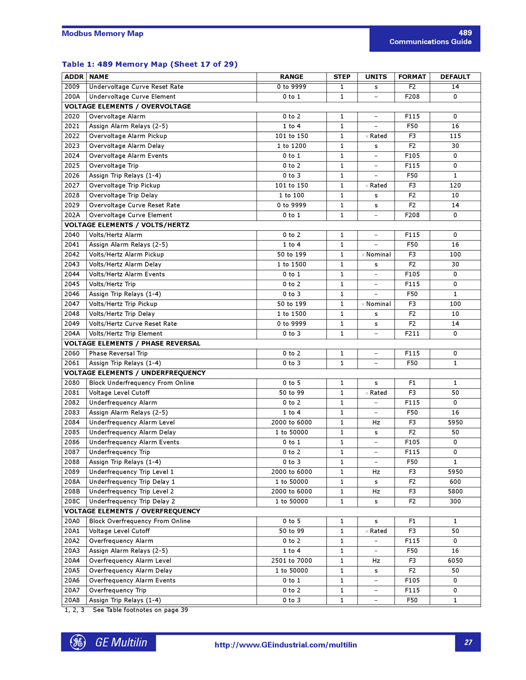 GE 1601-0149-A2 manual Memory Map Sheet 17 