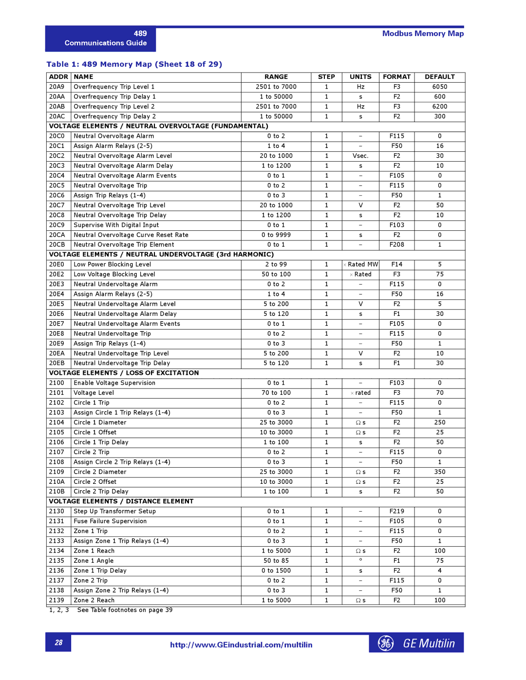 GE 1601-0149-A2 manual Memory Map Sheet 18, Voltage Elements / Neutral Overvoltage Fundamental 