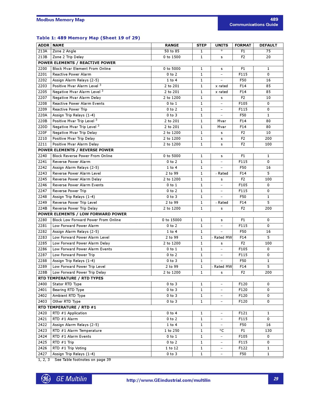 GE 1601-0149-A2 manual Memory Map Sheet 19 