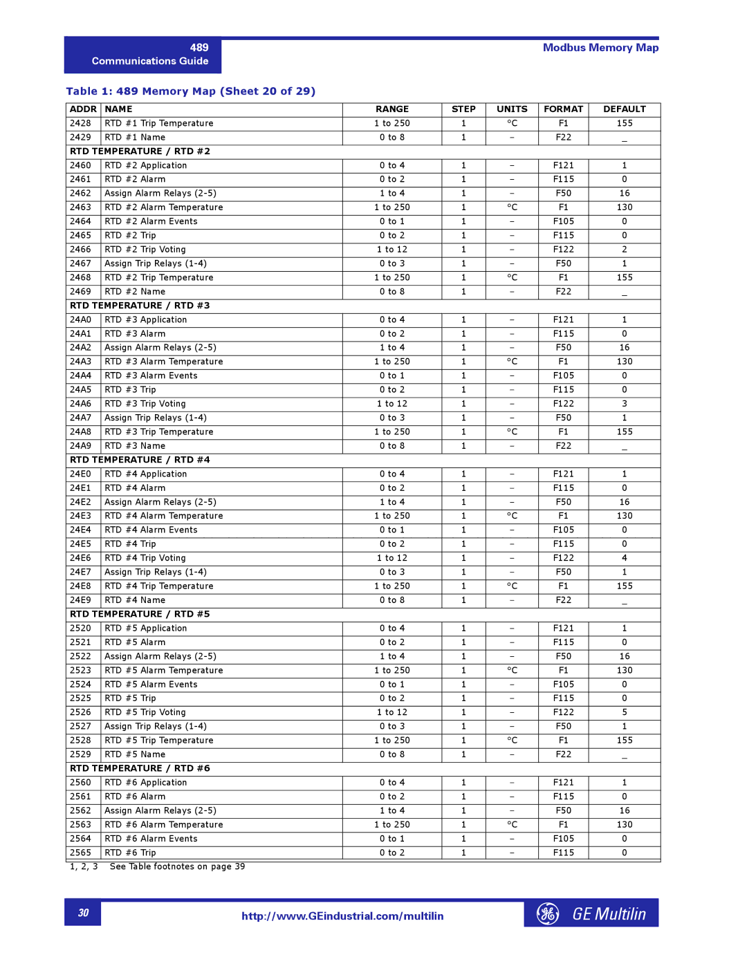 GE 1601-0149-A2 manual Memory Map Sheet 20 