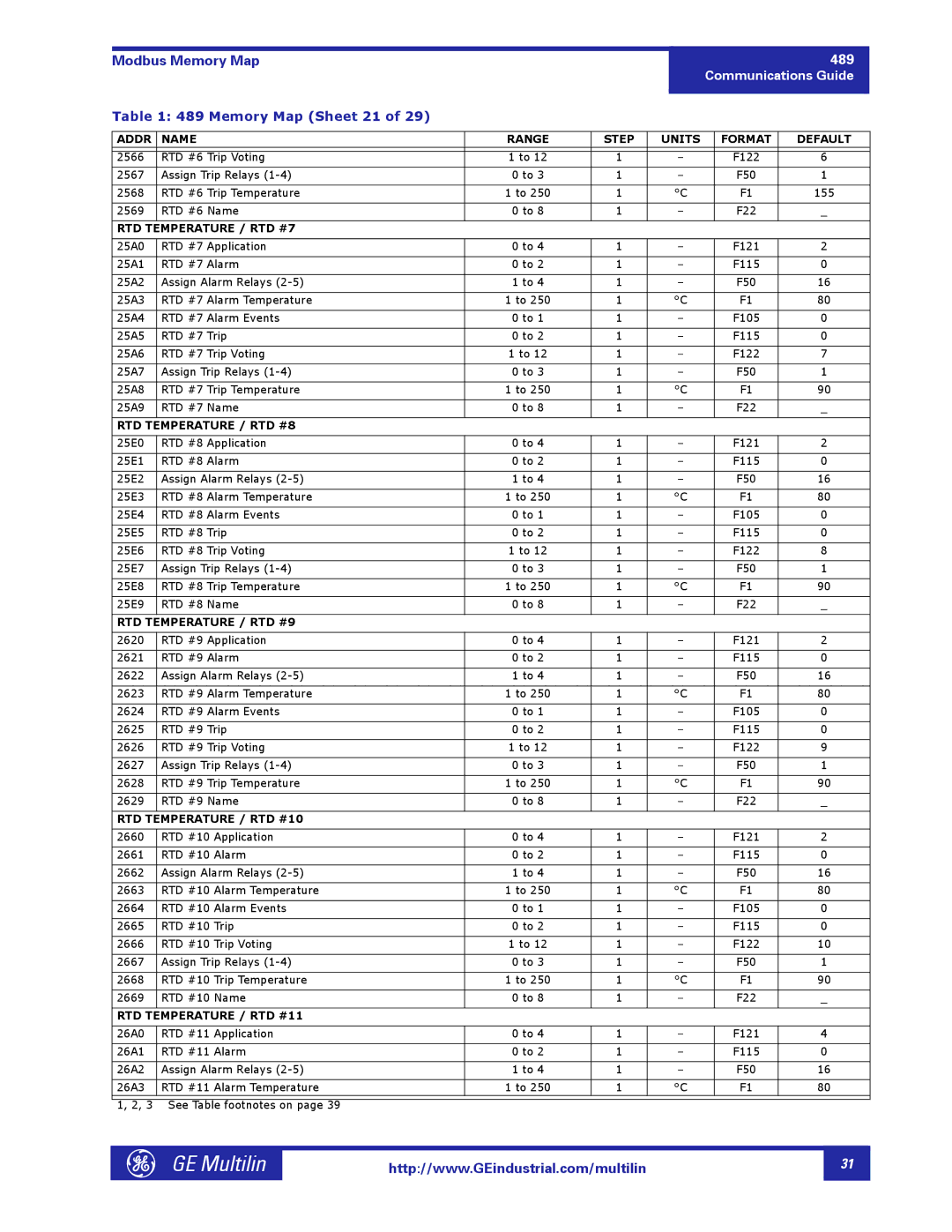 GE 1601-0149-A2 manual Memory Map Sheet 21 