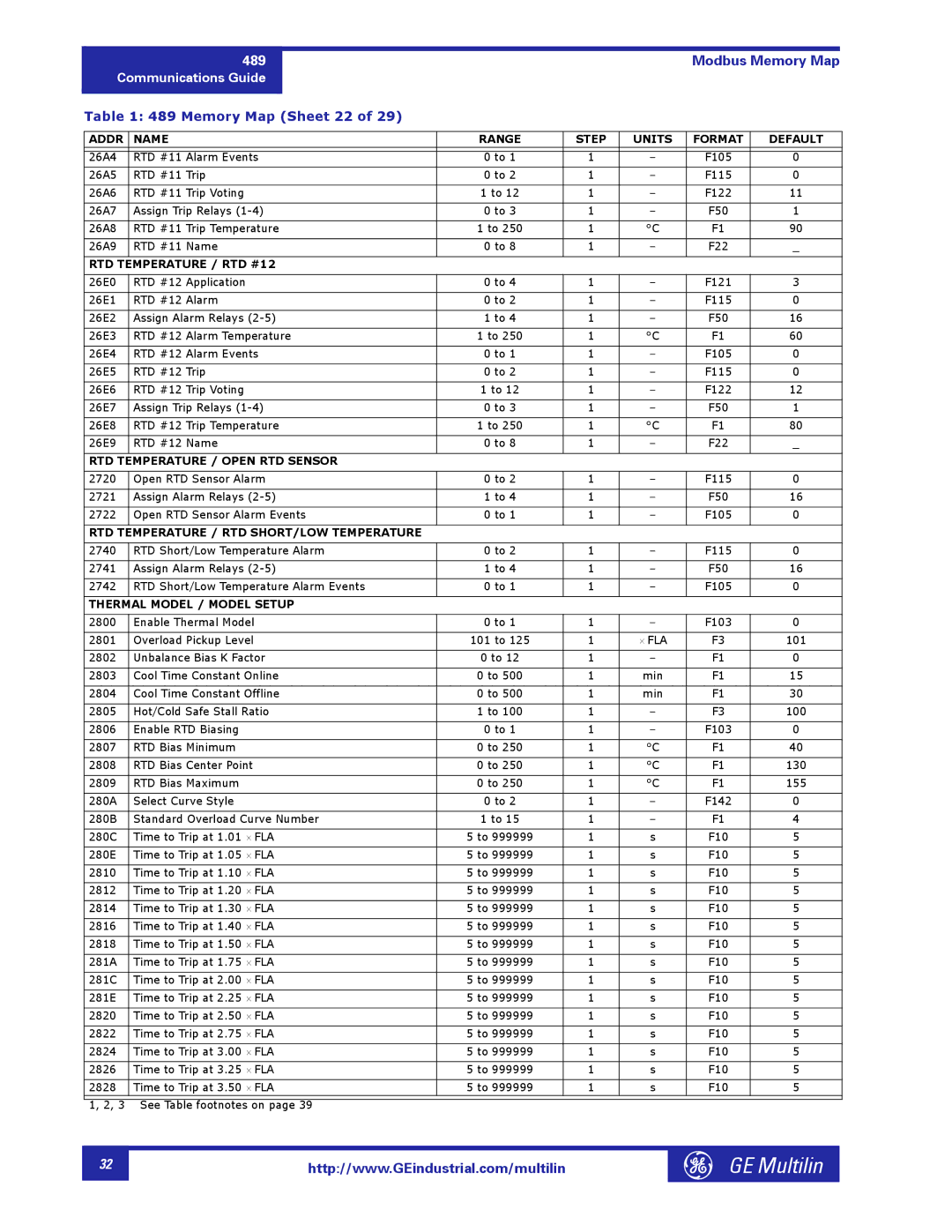 GE 1601-0149-A2 manual Memory Map Sheet 22, RTD Temperature / RTD #12, RTD Temperature / Open RTD Sensor 