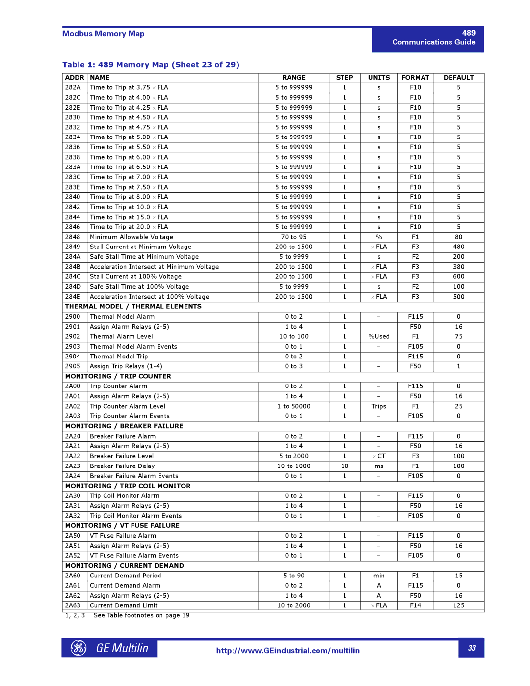 GE 1601-0149-A2 manual Memory Map Sheet 23 