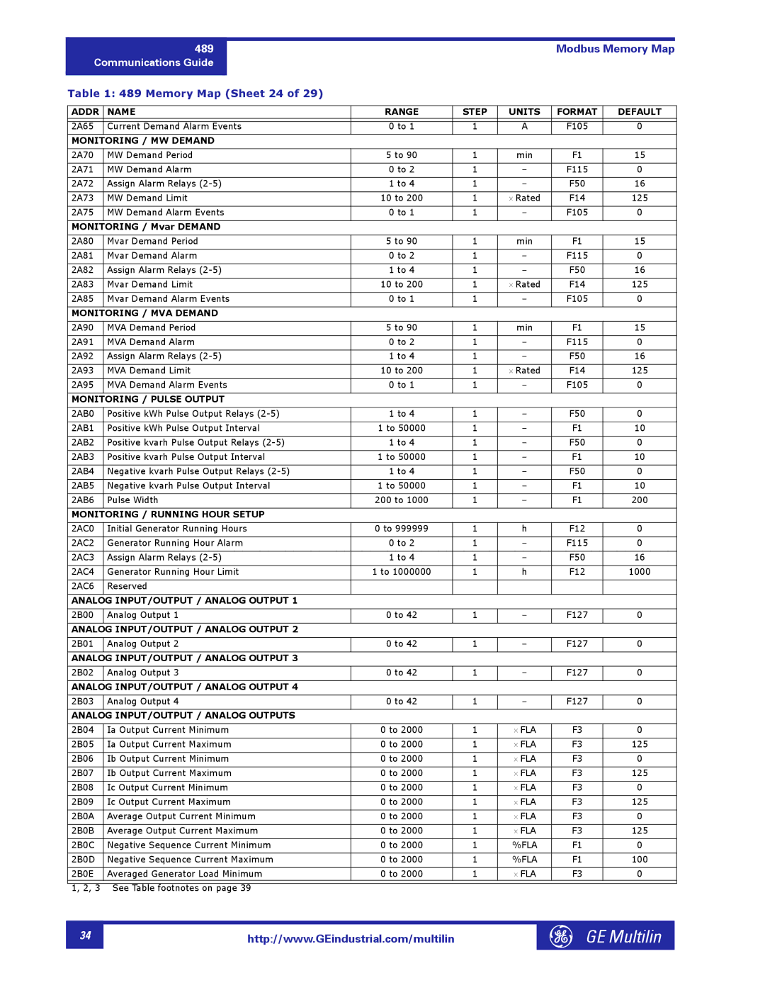 GE 1601-0149-A2 manual Memory Map Sheet 24 