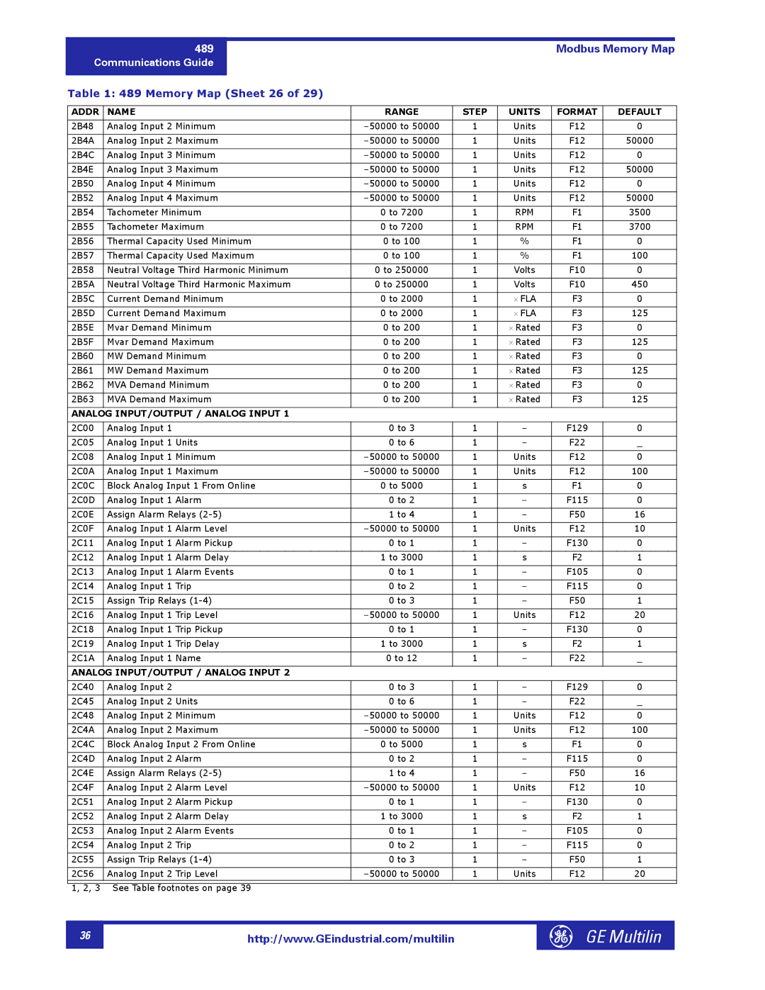 GE 1601-0149-A2 manual Memory Map Sheet 26, Analog INPUT/OUTPUT / Analog Input 