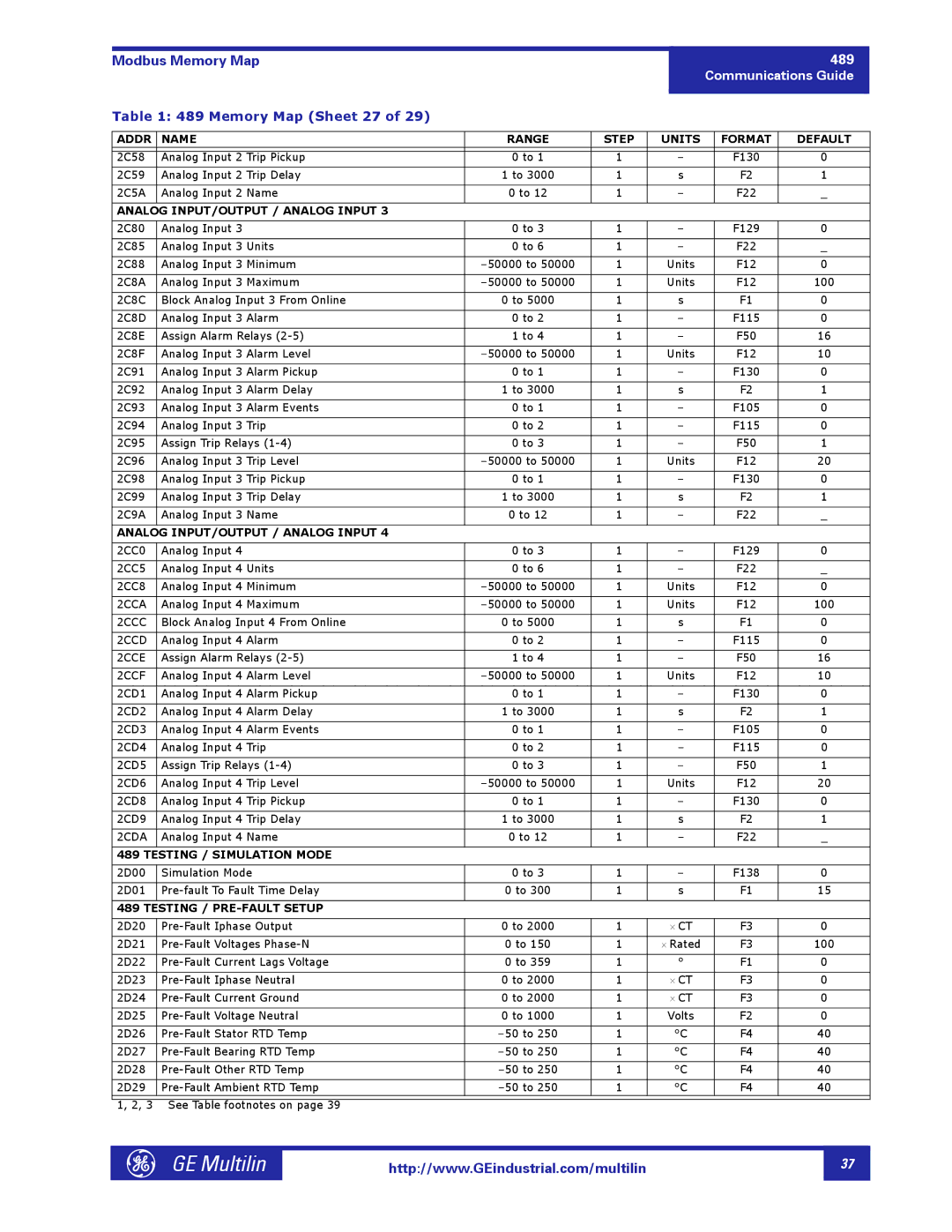 GE 1601-0149-A2 manual Memory Map Sheet 27, Testing / Simulation Mode, Testing / PRE-FAULT Setup 