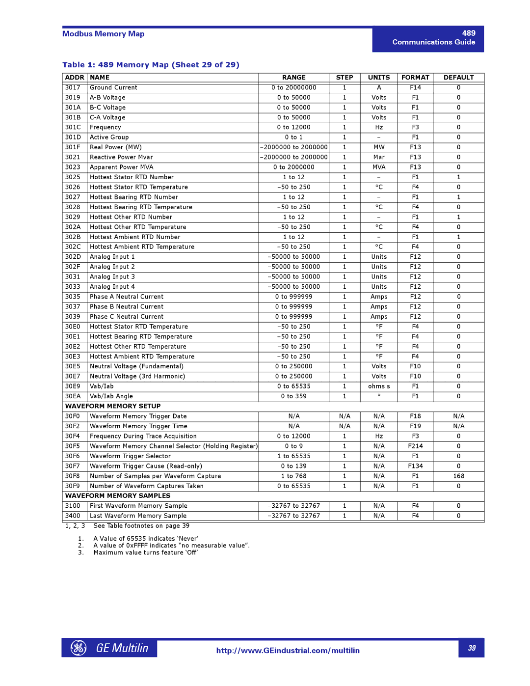 GE 1601-0149-A2 manual Memory Map Sheet 29, Waveform Memory Setup, Waveform Memory Samples 