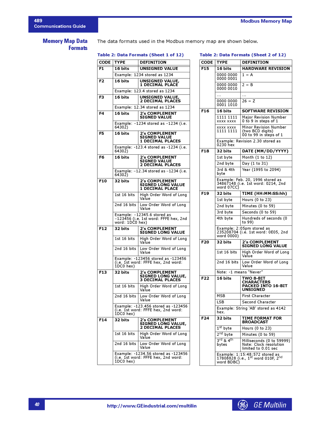 GE 1601-0149-A2 Code Type Definition, Unsigned Value, Decimal Places, Signed Value, Signed Long Value, Date MM/DD/YYYY 