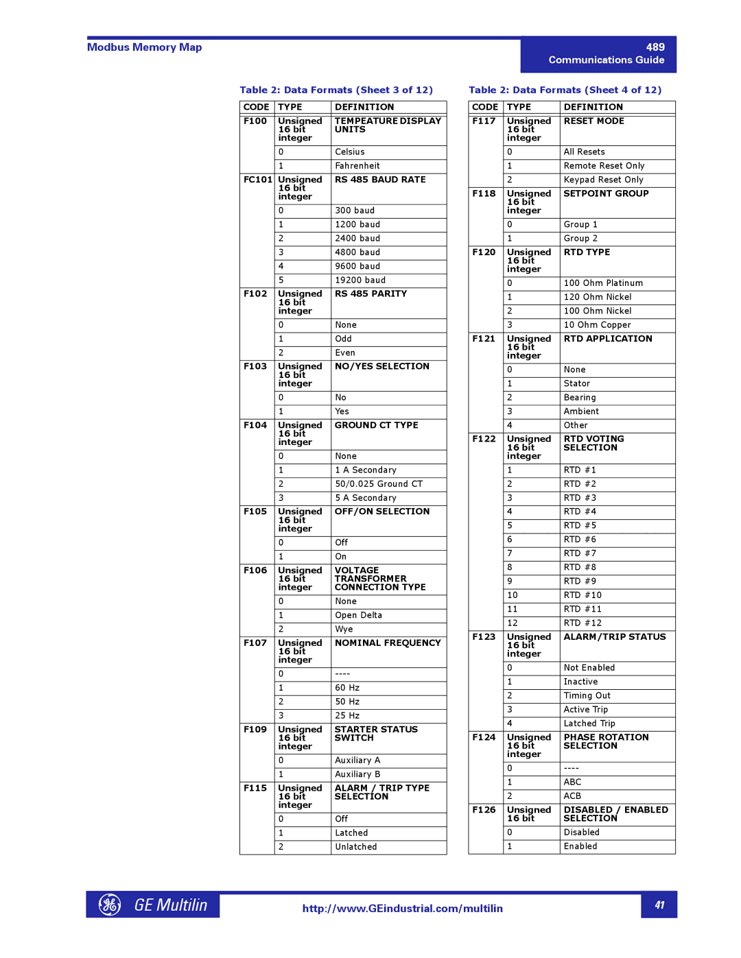 GE 1601-0149-A2 Tempeature Display, RS 485 Baud Rate, RS 485 Parity, NO/YES Selection, Ground CT Type, OFF/ON Selection 