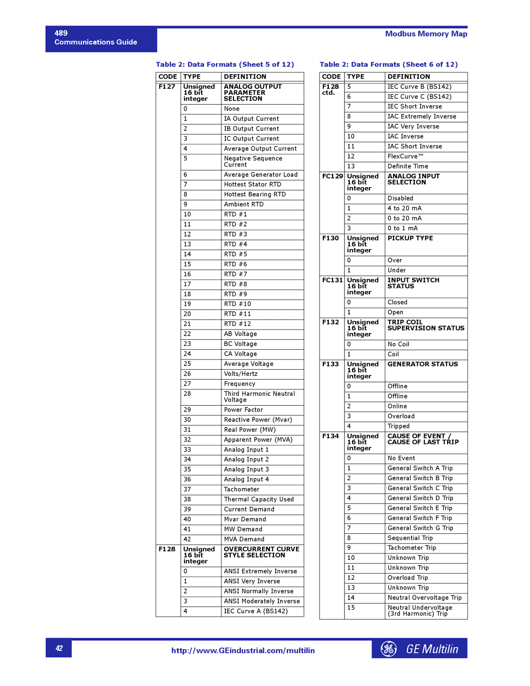 GE 1601-0149-A2 Analog Output, Parameter, Overcurrent Curve, Style Selection, Analog Input, Pickup Type, Input Switch 