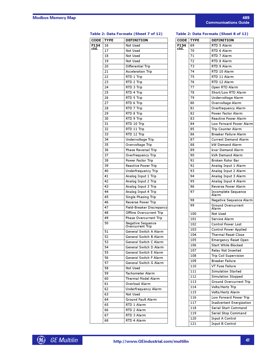 GE 1601-0149-A2 manual Data Formats Sheet 7 