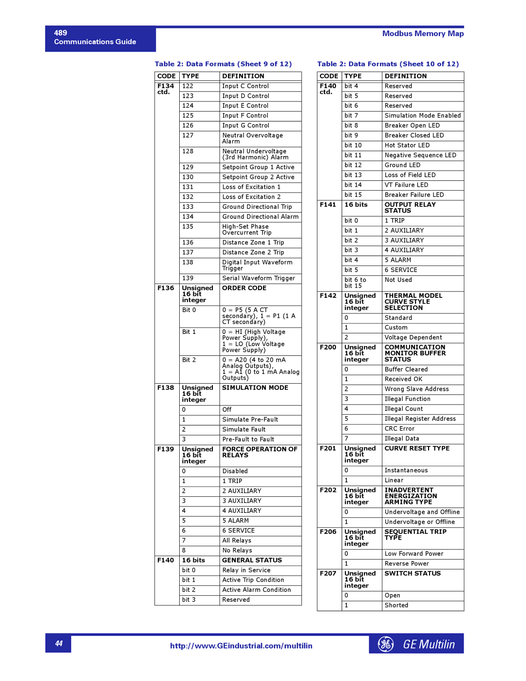 GE 1601-0149-A2 manual Order Code, Simulation Mode, Force Operation, Relays, General Status, Output Relay, Thermal Model 