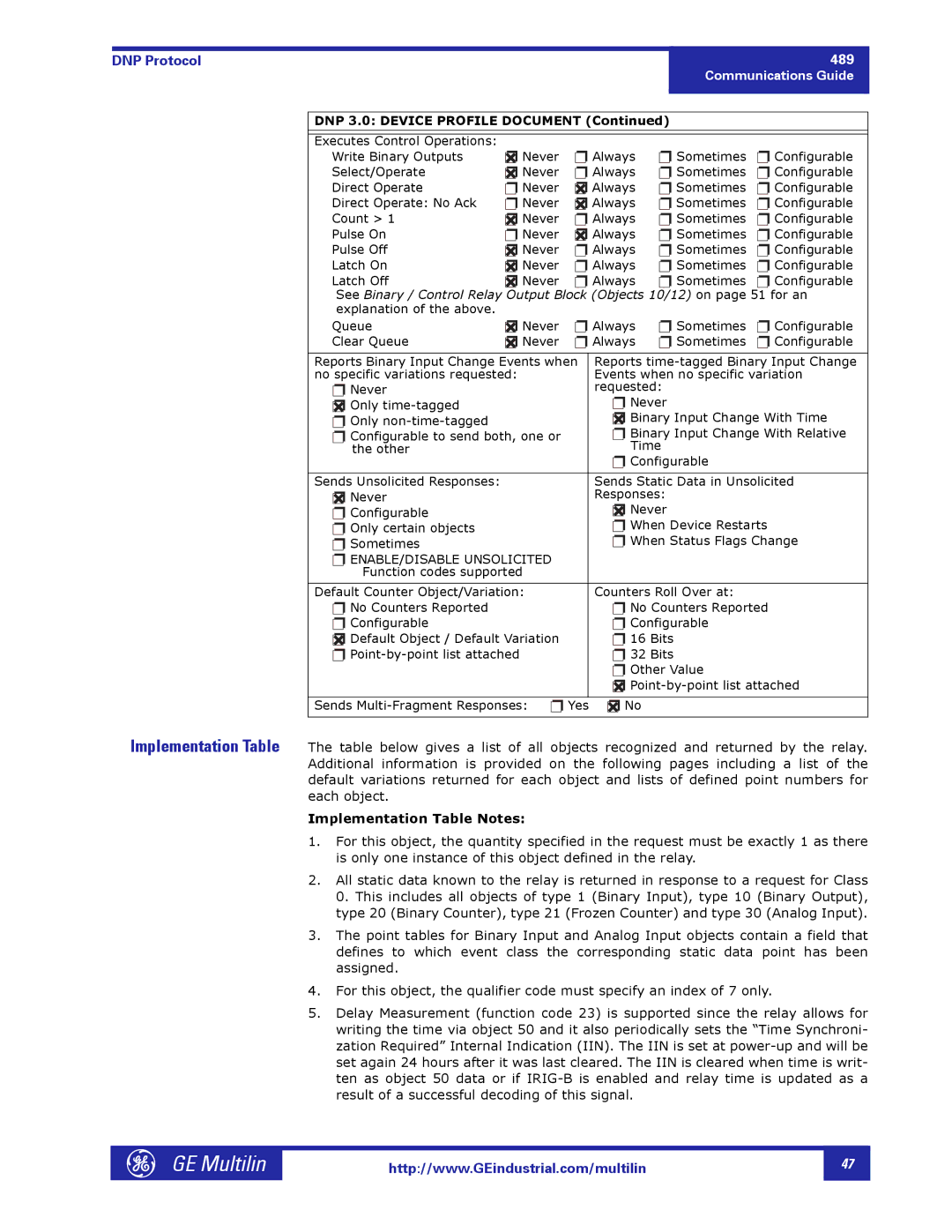 GE 1601-0149-A2 manual DNP 3.0 Device Profile Document 