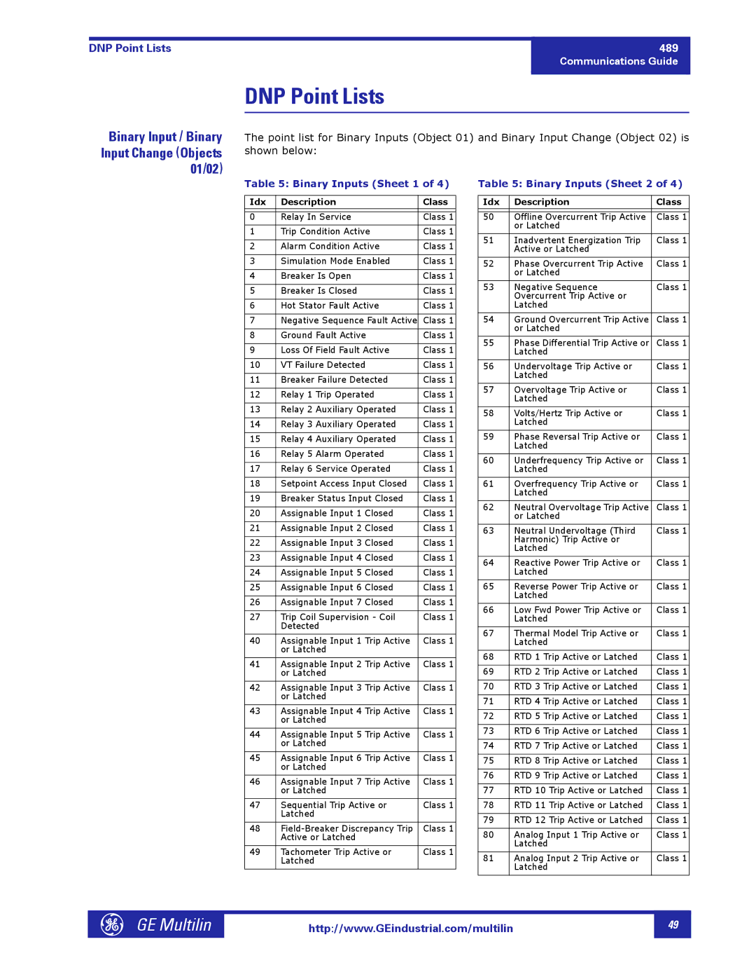 GE 1601-0149-A2 manual Binary Input / Binary, 01/02, Binary Inputs Sheet 1, Binary Inputs Sheet 2 