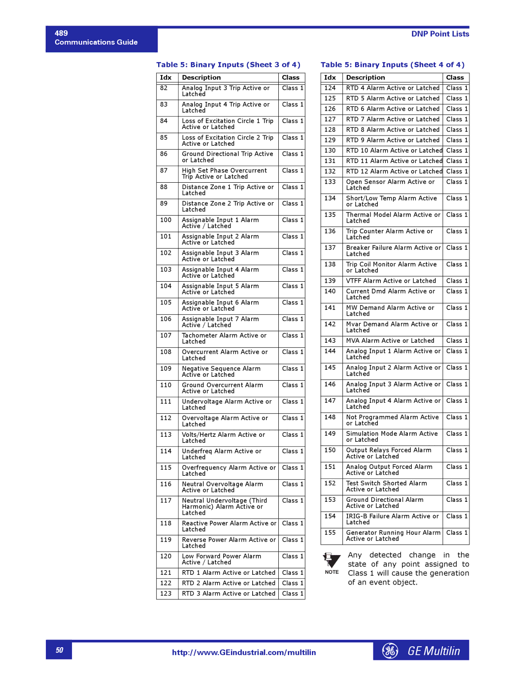 GE 1601-0149-A2 manual Binary Inputs Sheet 3, Binary Inputs Sheet 4 