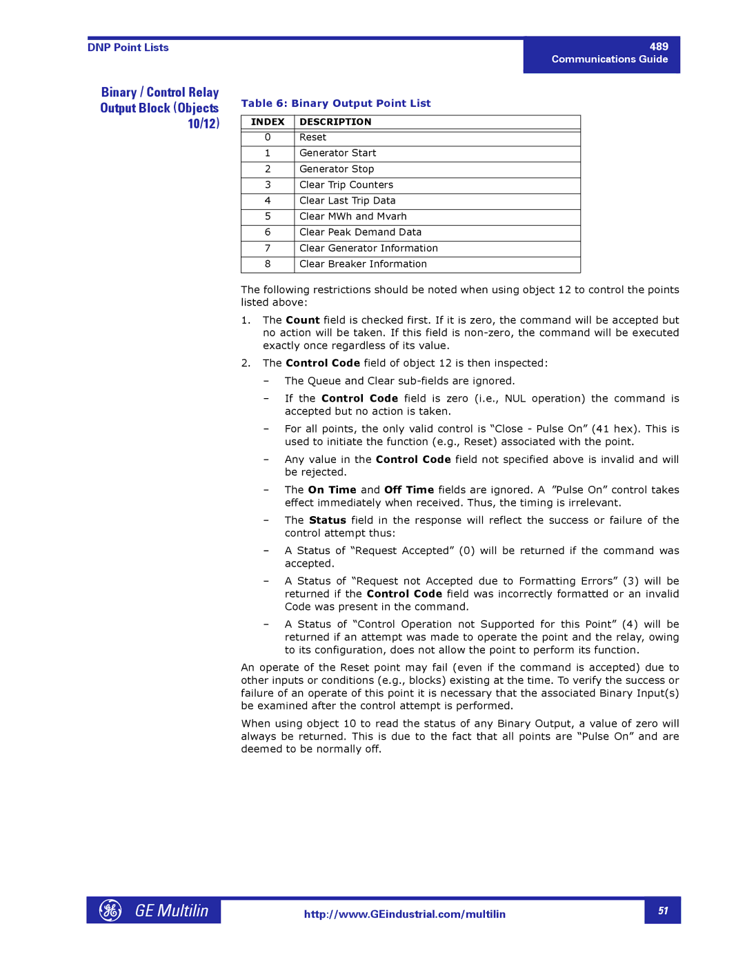 GE 1601-0149-A2 manual Binary / Control Relay, 10/12, Binary Output Point List 