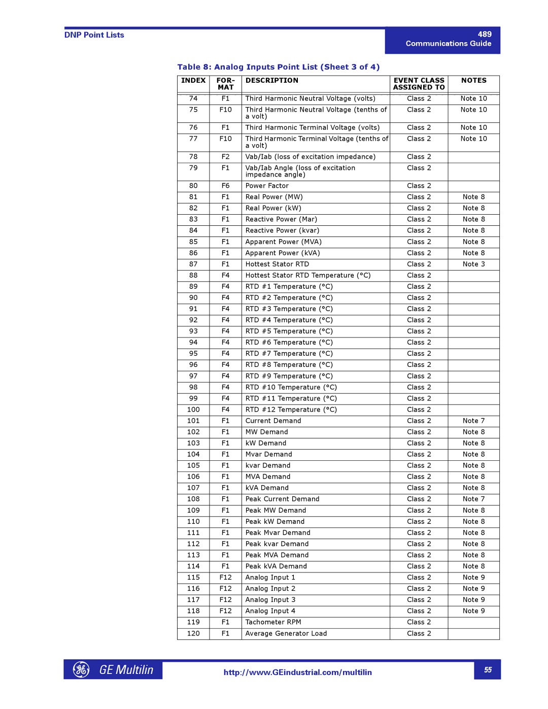 GE 1601-0149-A2 manual Analog Inputs Point List Sheet 3 